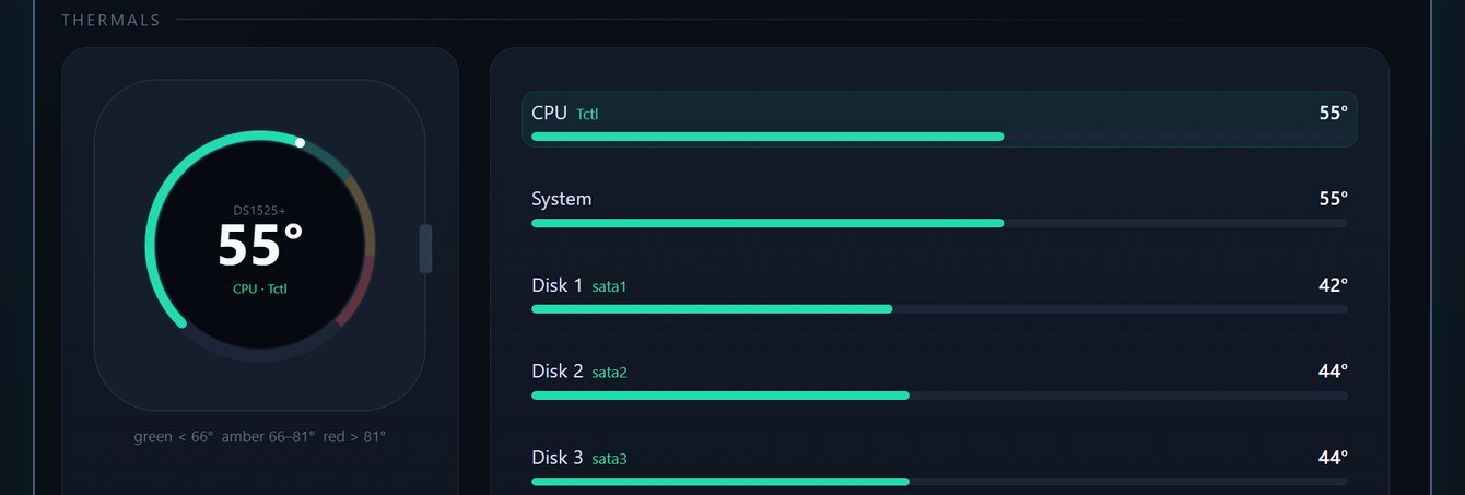 nas-monitoring